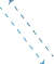 Group